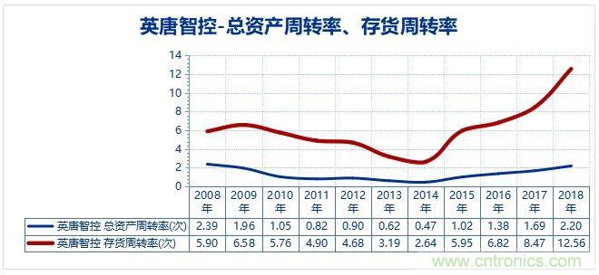 A股最大的电子元器件分销商是怎样炼成的？