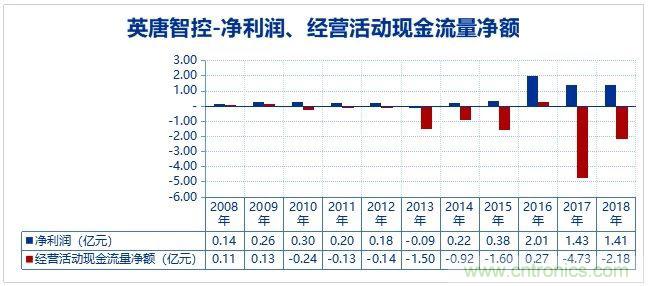 A股最大的电子元器件分销商是怎样炼成的？