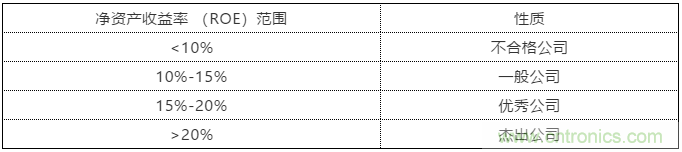 A股最大的电子元器件分销商是怎样炼成的？