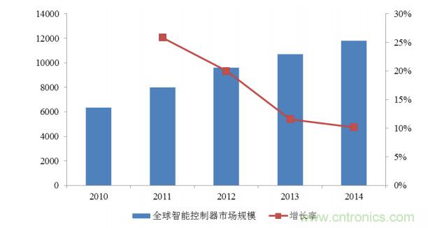 A股最大的电子元器件分销商是怎样炼成的？