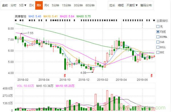 A股最大的电子元器件分销商是怎样炼成的？