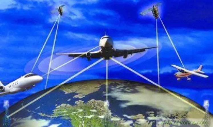 频率、天线及最新发展趋势(机载卫星通信)