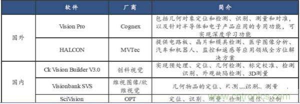 机器视觉产业链