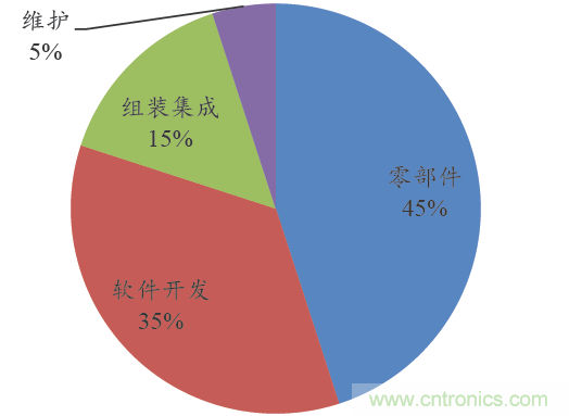 机器视觉产业链