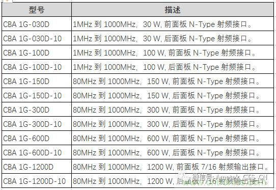 CTS发布最新CBA1G-D系列射频功放