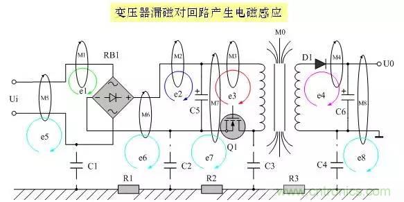 图文详解：EMI传导干扰的8大绝招