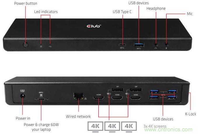 Club 3D推出CSV-1562 USB Type-C扩展坞新品：支持三路4K输出