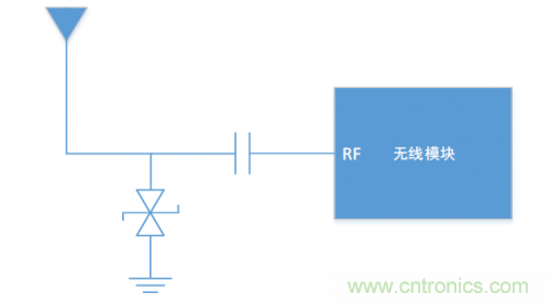 硬件工程师需知的:射频模块类产品,ESD抗扰度应当如何考虑? 硬件工程师需知的:射频模块类产品,ESD抗扰度应当如何考虑?