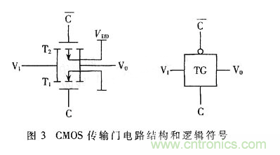 CMOS触发器的结构与工作原理 CMOS触发器的结构与工作原理
