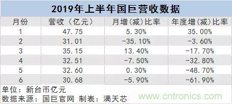 “暴富”后的国巨，营收暴跌、即将第二次裁员！