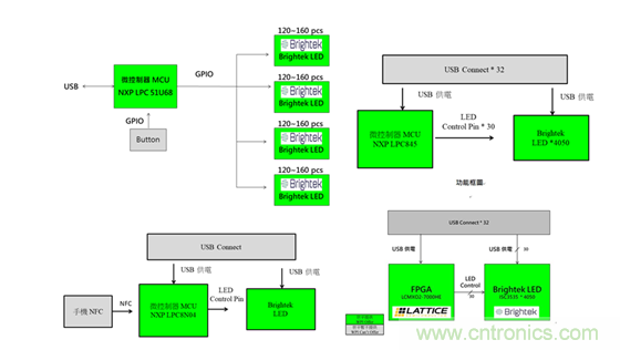 大联大世平集团推出基于BrightekICLed系列之氛围灯应用解决方案