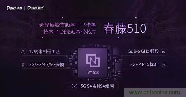 中国5G芯片与华为完成互通测试