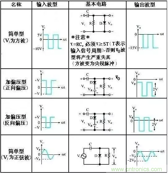 稳了！二极管钳位电路都在这了