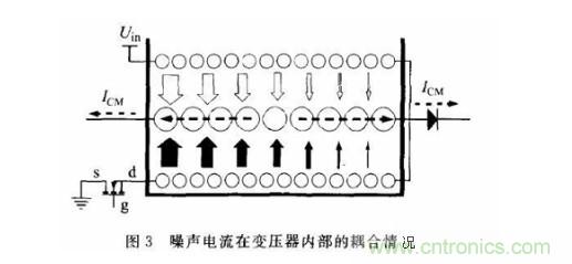 变压器的噪声活跃节点相位干燥绕法抑制EMI