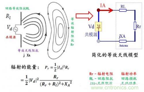 功率电子系统对于高频的EMI的设计