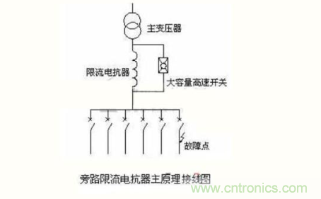 电抗器的作用是什么