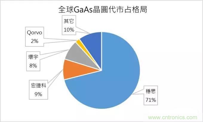 射频器件的未来靠它们了 射频器件的未来靠它们了