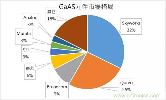 射频器件的未来靠它们了