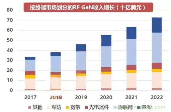 射频器件的未来靠它们了