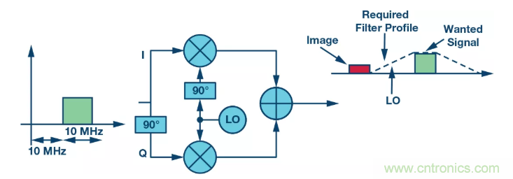 复数RF混频器揭秘：下一代SDR收发器中的黑魔法