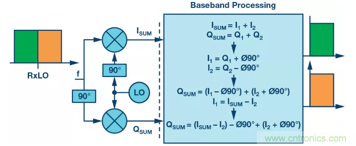 复数RF混频器揭秘：下一代SDR收发器中的黑魔法