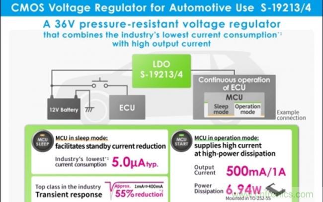 艾普凌科推出用于汽车的S-19213/4系列LDO稳压器
