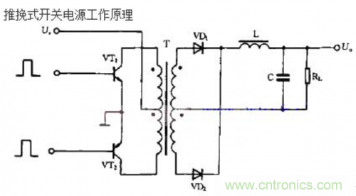 详解整流输出推挽式变压器开关电源工作原理