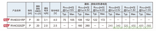 ROHM开发出确保安装可靠性的车载用超小型MOSFET“RV4xxx系列”