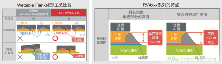 ROHM开发出确保安装可靠性的车载用超小型MOSFET“RV4xxx系列”