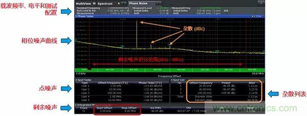 相位噪声基础及测试原理和方法