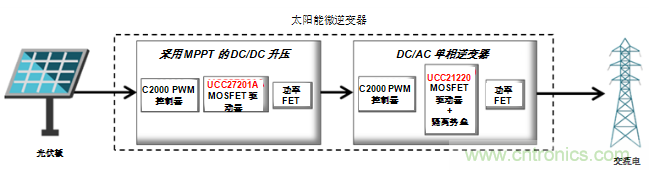 提高太阳能逆变器设计的效率