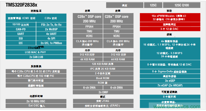 实时控制器获得新的连接功能