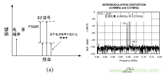 超声系统的信号链设计注意事项