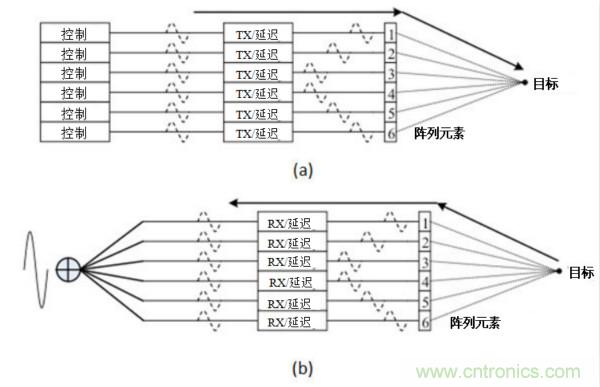 超声系统的信号链设计注意事项