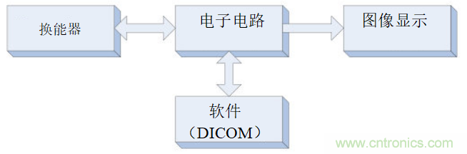 超声系统的信号链设计注意事项