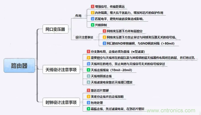 路由器主板布局布线的几个坑,你踩过吗? 路由器主板布局布线的几个坑,你踩过吗?