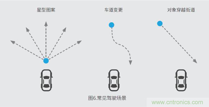 车载雷达测试系统 车载雷达测试系统