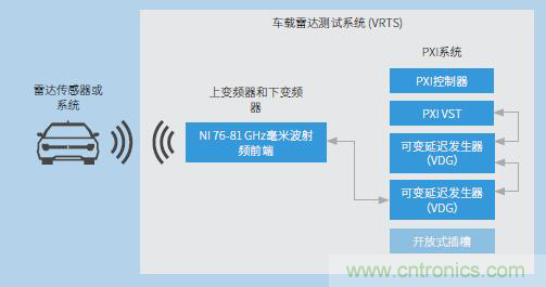 车载雷达测试系统