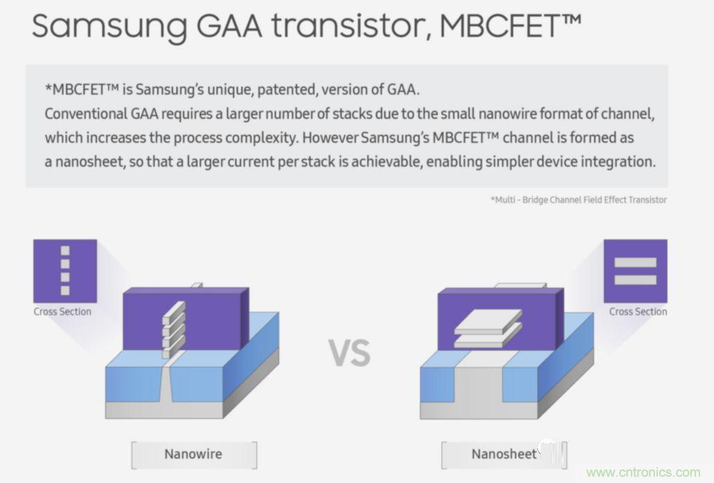 台积电加速进入3nm，晶圆代工双王争霸时代开启