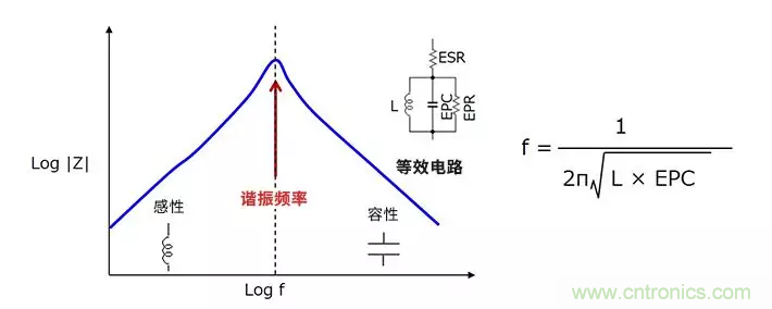 使用电感降低噪声,你有什么妙招? 使用电感降低噪声,你有什么妙招?