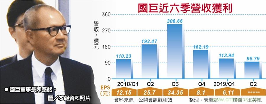 风光不再?国巨裁员40人