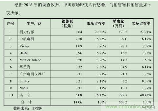 柯力传感开启申购,募资5.92亿元投入高精度传感器生产项目等