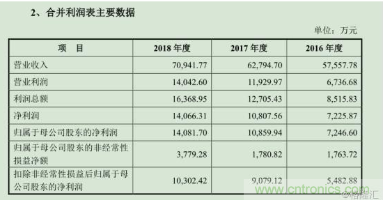 柯力传感开启申购,募资5.92亿元投入高精度传感器生产项目等