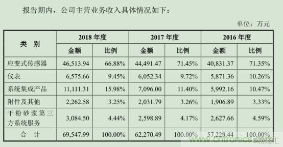 柯力传感开启申购,募资5.92亿元投入高精度传感器生产项目等
