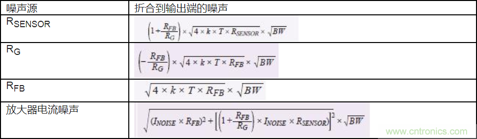 如何最大限度提高Σ-Δ ADC驱动器的性能? 如何最大限度提高Σ-Δ ADC驱动器的性能?
