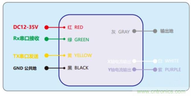 傾角傳感器如何接線? 傾角傳感器如何接線?