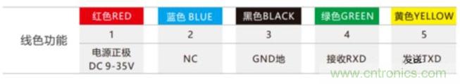 傾角傳感器如何接線? 傾角傳感器如何接線?