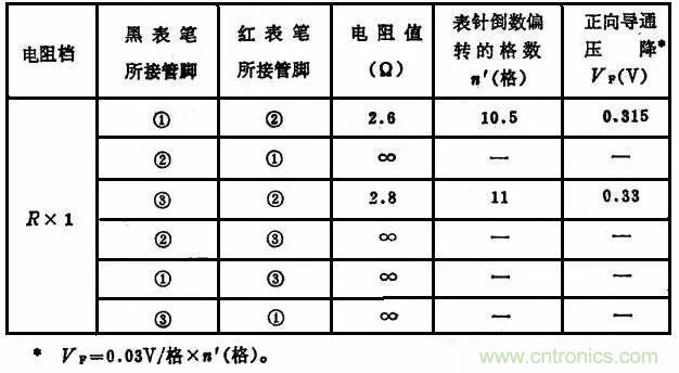 二极管,你真的了解她么?