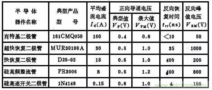 二极管，你真的了解她么？