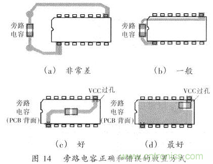 开关电源的PCB布线设计技巧——降低EMI